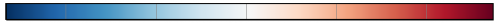 pgfplots: correct interpolation