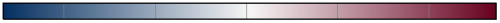 Three sample points: different interpolation method